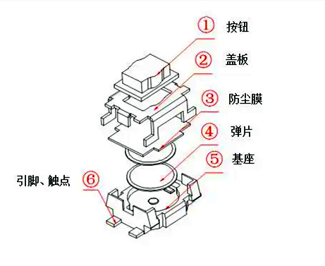 什么是輕觸開關(guān)？