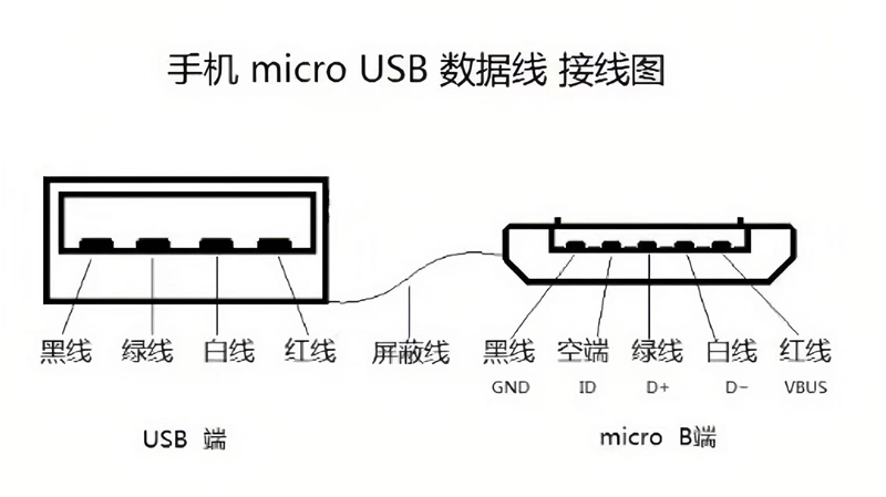 關于手機MICRO USB數據線的接線方式